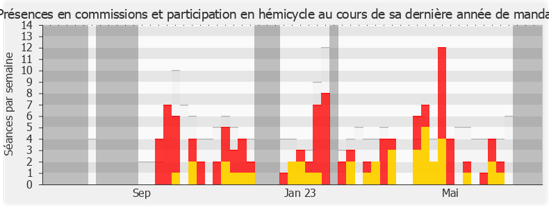 Participation globale-annee de Fabien Lainé