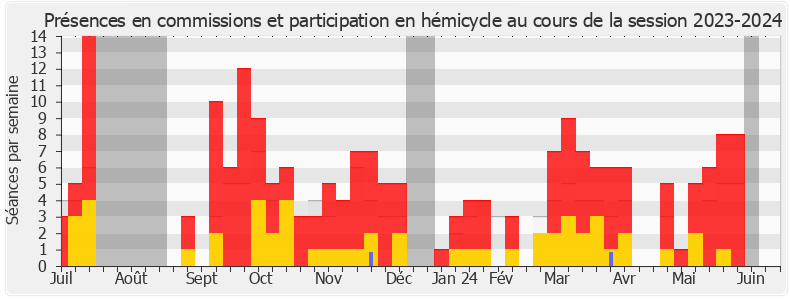 Participation globale-20232024 de Fabienne Colboc