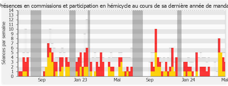 Participation globale-annee de Fabrice Brun