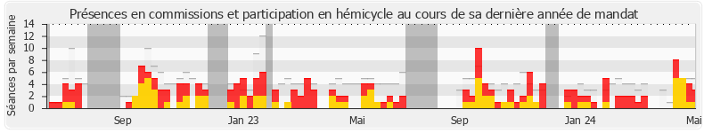 Participation globale-annee de Fabrice Brun