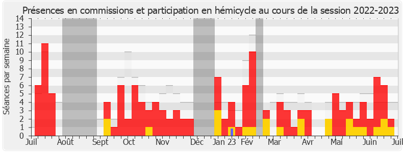 Participation globale-20222023 de Fabrice Le Vigoureux