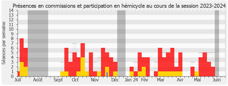 Participation globale-20232024 de Fabrice Le Vigoureux