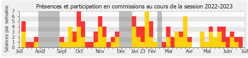 Participation commissions-20222023 de Fadila Khattabi