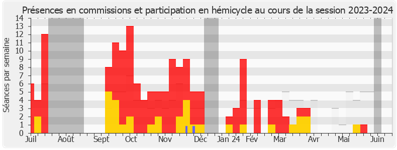 Participation globale-20232024 de Fanta Berete