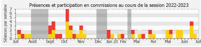Participation commissions-20222023 de Fatiha Keloua Hachi