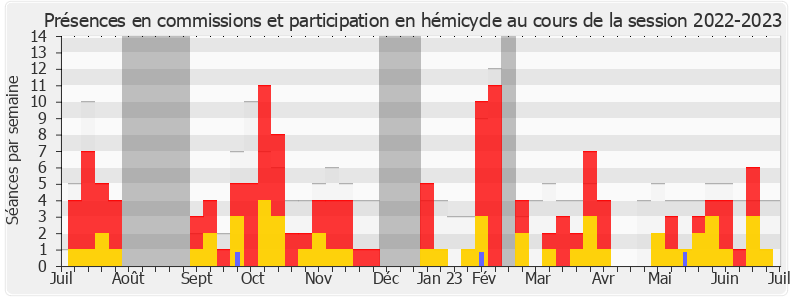 Participation globale-20222023 de Fatiha Keloua Hachi