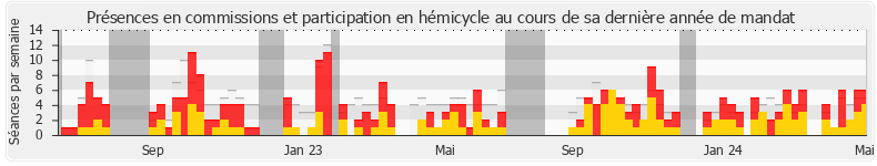 Participation globale-annee de Fatiha Keloua Hachi