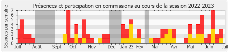 Participation commissions-20222023 de Félicie Gérard