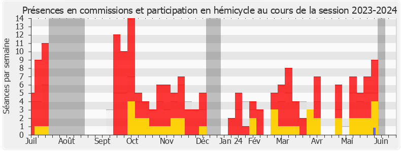 Participation globale-20232024 de Félicie Gérard