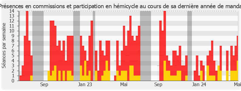 Participation globale-annee de Félicie Gérard