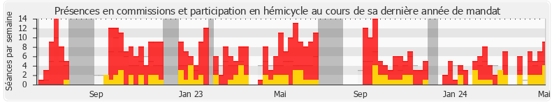 Participation globale-annee de Félicie Gérard