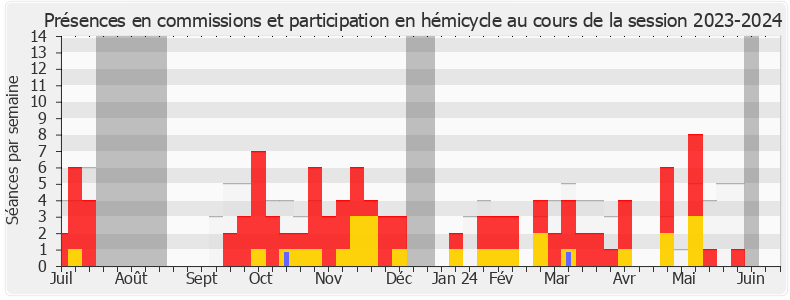 Participation globale-20232024 de Florence Goulet