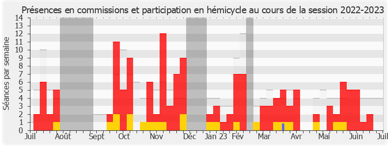 Participation globale-20222023 de Florence Lasserre