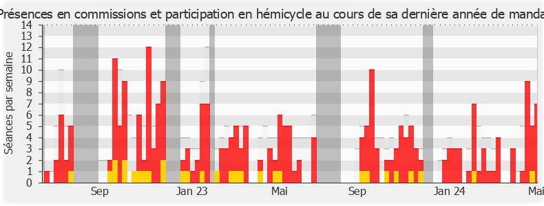 Participation globale-annee de Florence Lasserre