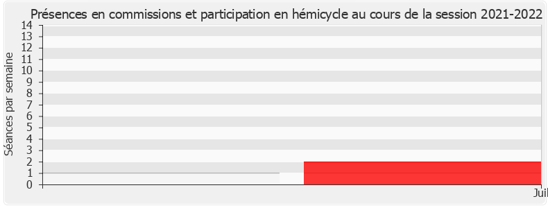Participation globale-20212022 de Florent Boudié