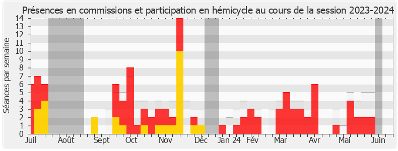 Participation globale-20232024 de Florent Boudié