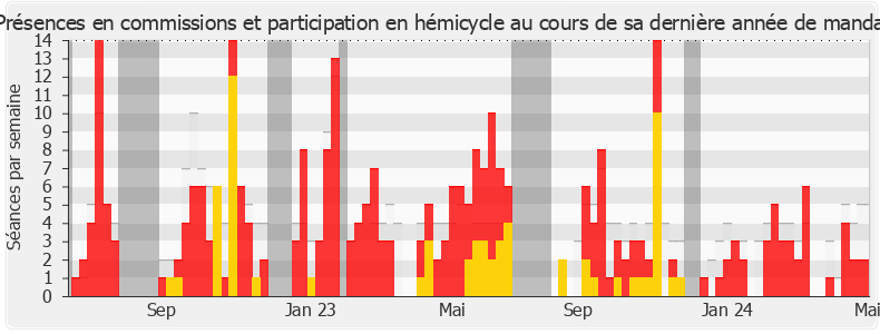 Participation globale-annee de Florent Boudié