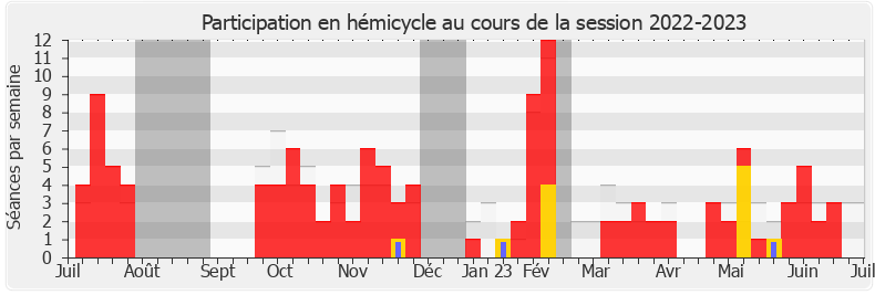 Participation hemicycle-20222023 de Florian Chauche