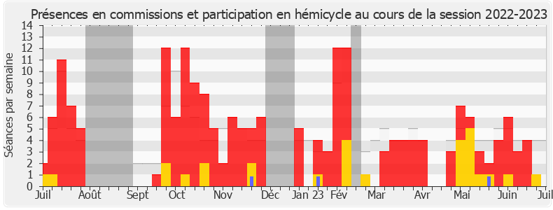 Participation globale-20222023 de Florian Chauche