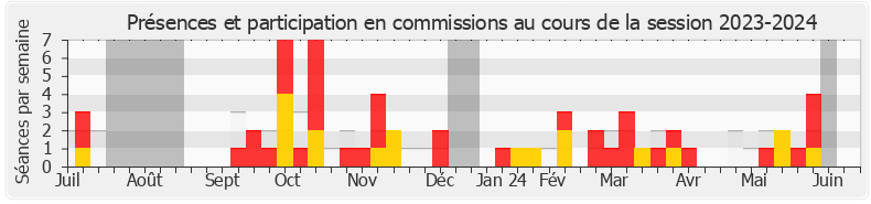 Participation commissions-20232024 de Florian Chauche