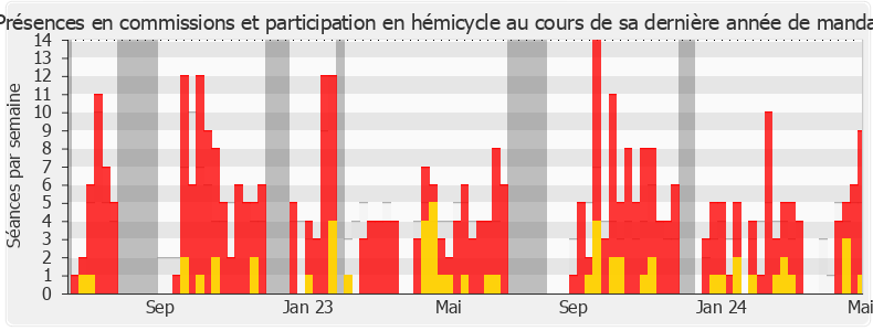 Participation globale-annee de Florian Chauche