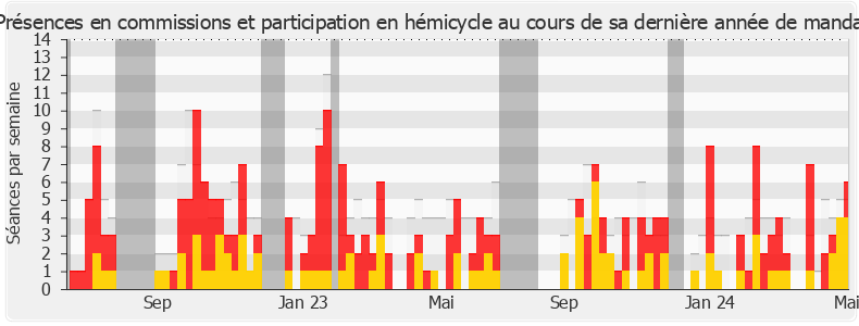 Participation globale-annee de Francesca Pasquini