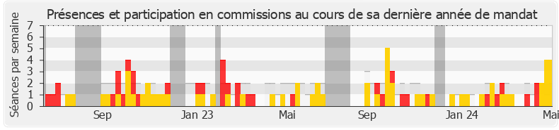 Participation commissions-legislature de Francesca Pasquini