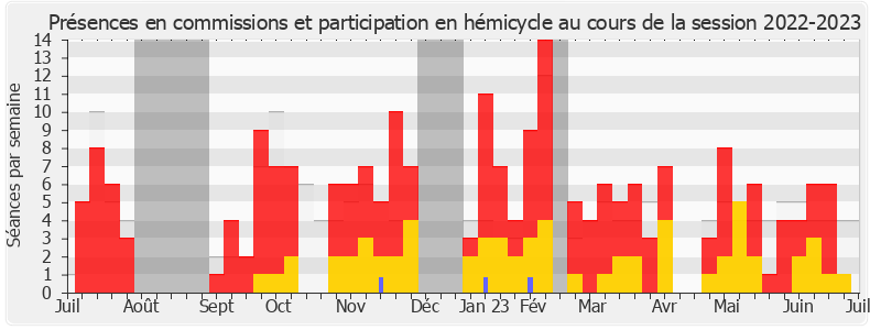 Participation globale-20222023 de Francis Dubois