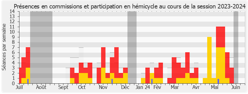 Participation globale-20232024 de Francis Dubois