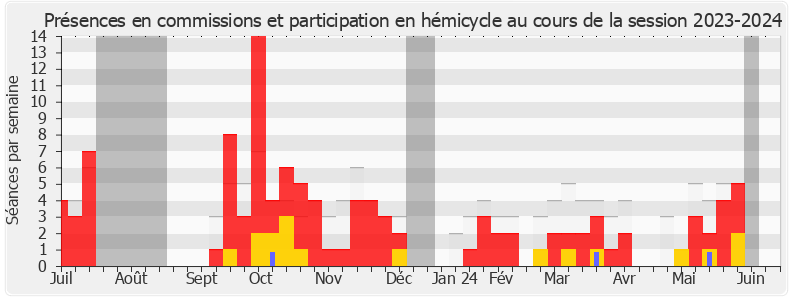 Participation globale-20232024 de Franck Allisio