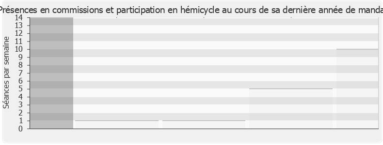 Participation globale-annee de Franck Riester