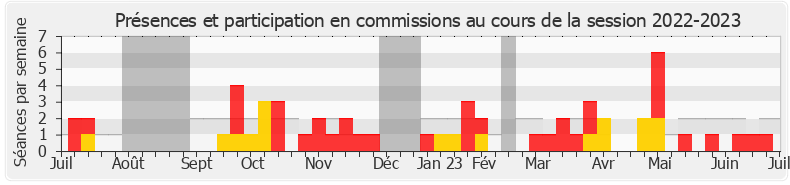 Participation commissions-20222023 de François Cormier-Bouligeon