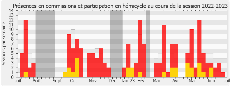 Participation globale-20222023 de François Cormier-Bouligeon