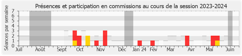 Participation commissions-20232024 de François Cormier-Bouligeon