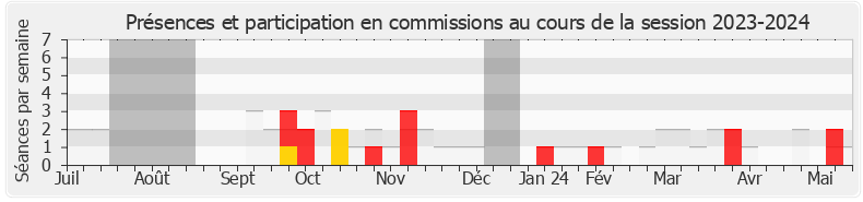 Participation commissions-20232024 de François Cormier-Bouligeon