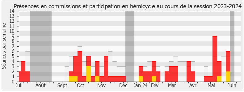 Participation globale-20232024 de François Cormier-Bouligeon