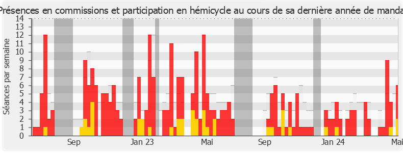 Participation globale-annee de François Cormier-Bouligeon