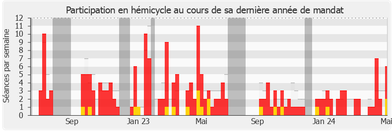 Participation hemicycle-legislature de François Cormier-Bouligeon