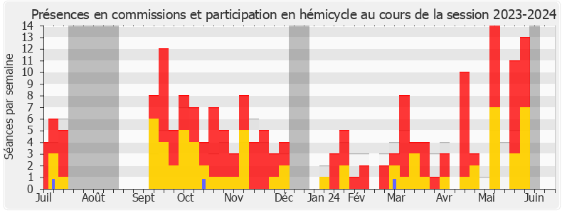 Participation globale-20232024 de François Gernigon