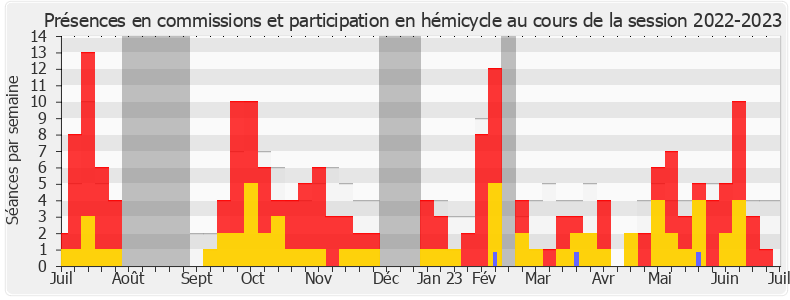 Participation globale-20222023 de François Jolivet