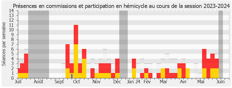 Participation globale-20232024 de François Jolivet