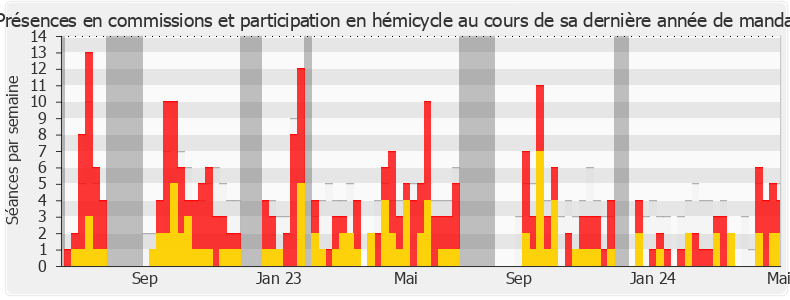 Participation globale-annee de François Jolivet