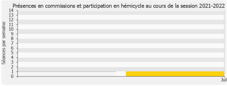 Participation globale-20212022 de François Piquemal