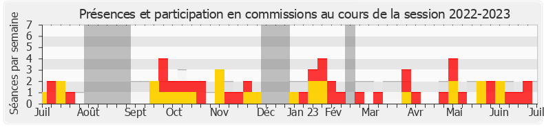 Participation commissions-20222023 de François Piquemal
