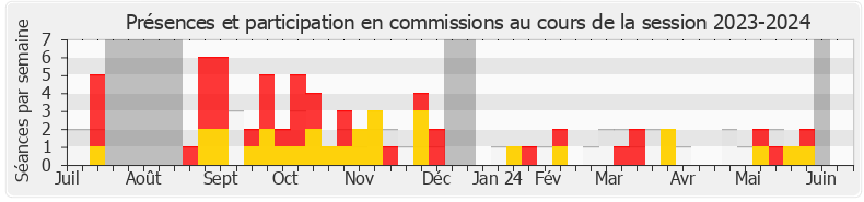 Participation commissions-20232024 de François Piquemal