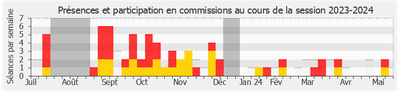 Participation commissions-20232024 de François Piquemal