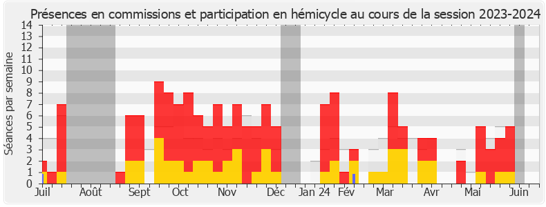 Participation globale-20232024 de François Piquemal