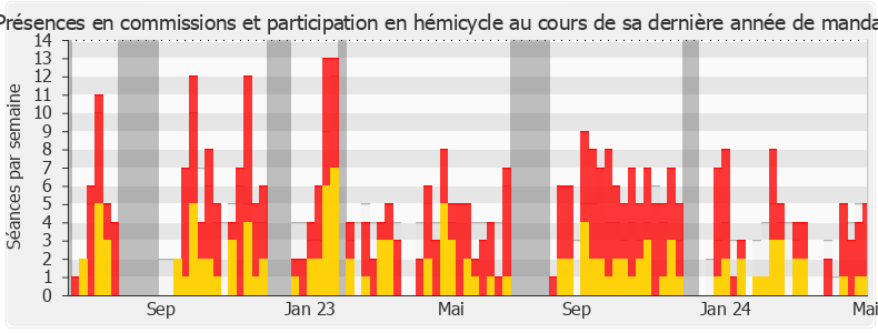 Participation globale-annee de François Piquemal