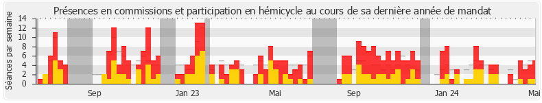 Participation globale-annee de François Piquemal