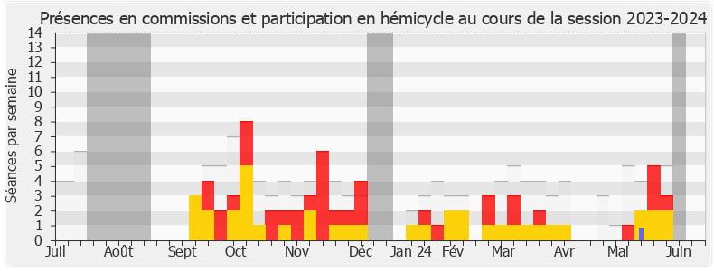 Participation globale-20232024 de François Ruffin
